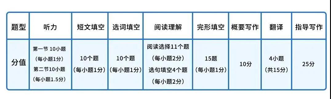 高考英语知识点有哪些?高考英语考前冲刺复习