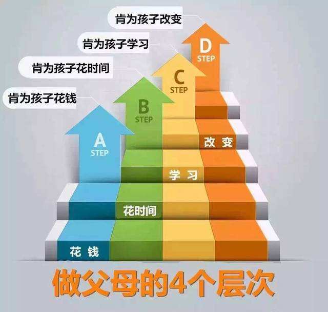 仔细思考一下 每年补课次数多到数不过来 孩子成绩提升效果明显吗?